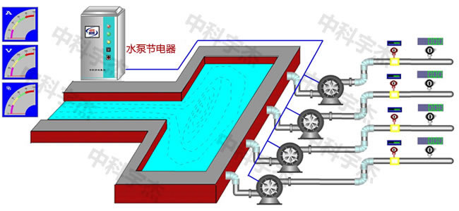 水泵供水系統(tǒng)，水泵節(jié)電器