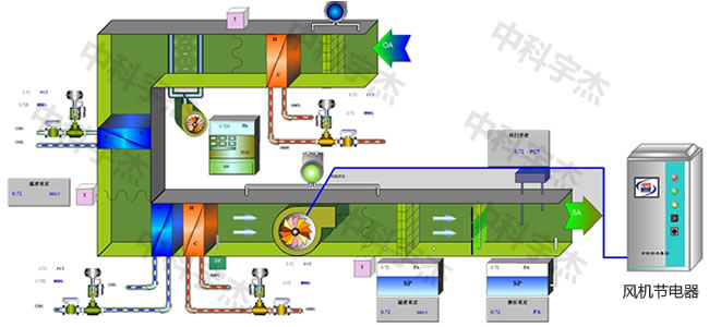 中央空調(diào)，水泵節(jié)電器